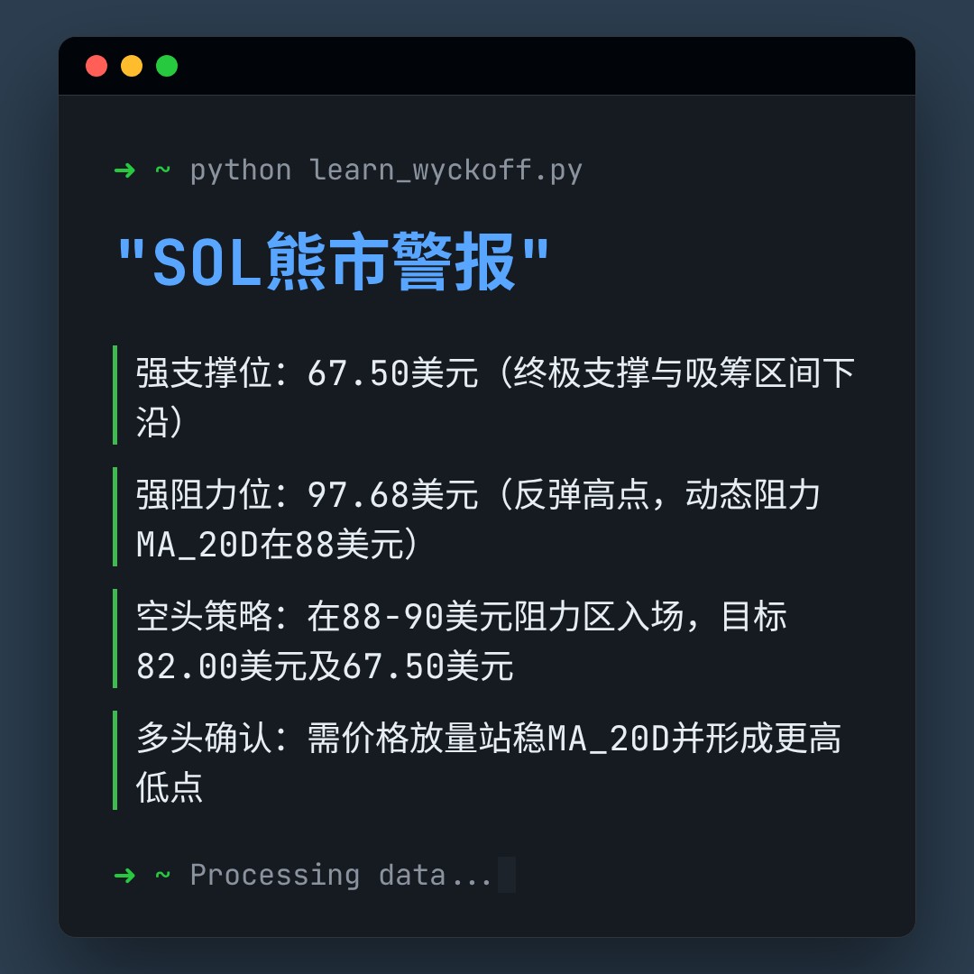 20260322 SOLUSDT 行情数据复盘报告（基于威科夫量价视角）
