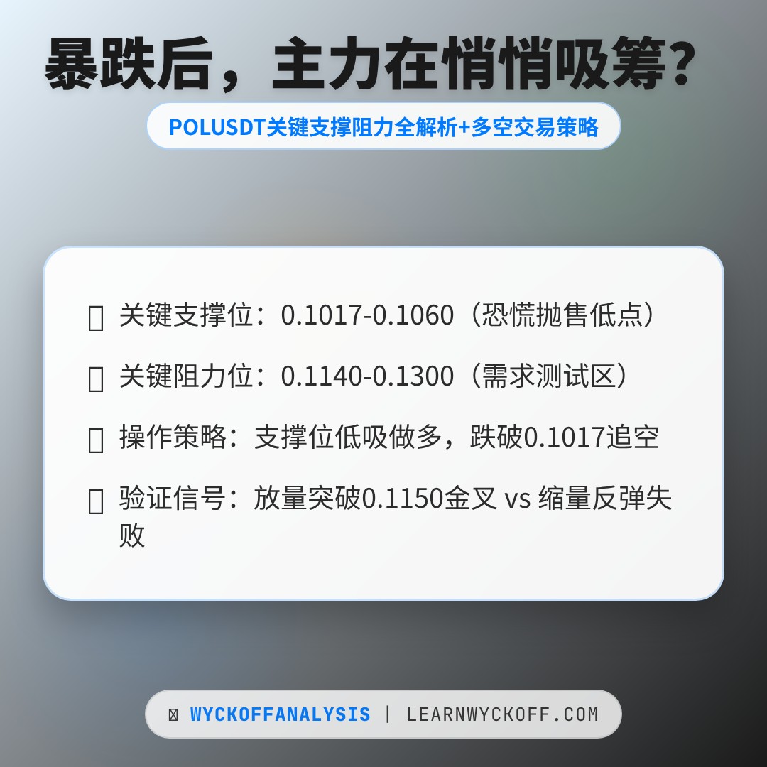 20251227 POLUSDT 行情数据复盘报告（基于威科夫量价视角）