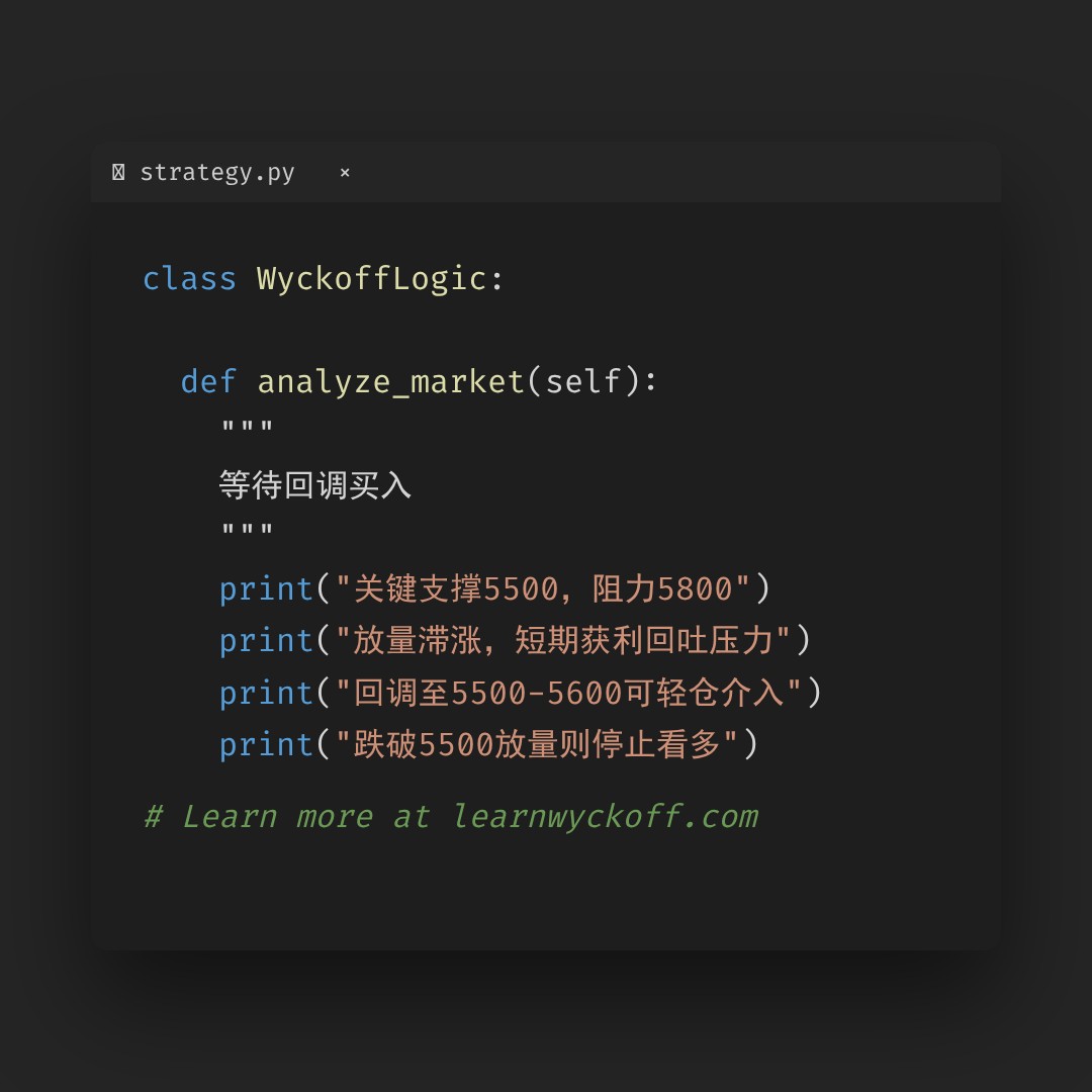 20260511 000987.SH 行情数据复盘报告（基于威科夫量价视角）
