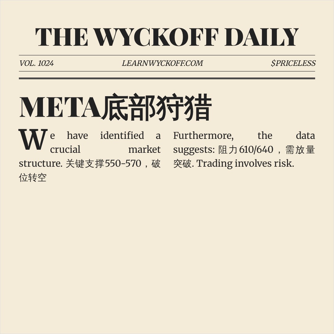 20260611 META 行情数据复盘报告（基于威科夫量价视角）