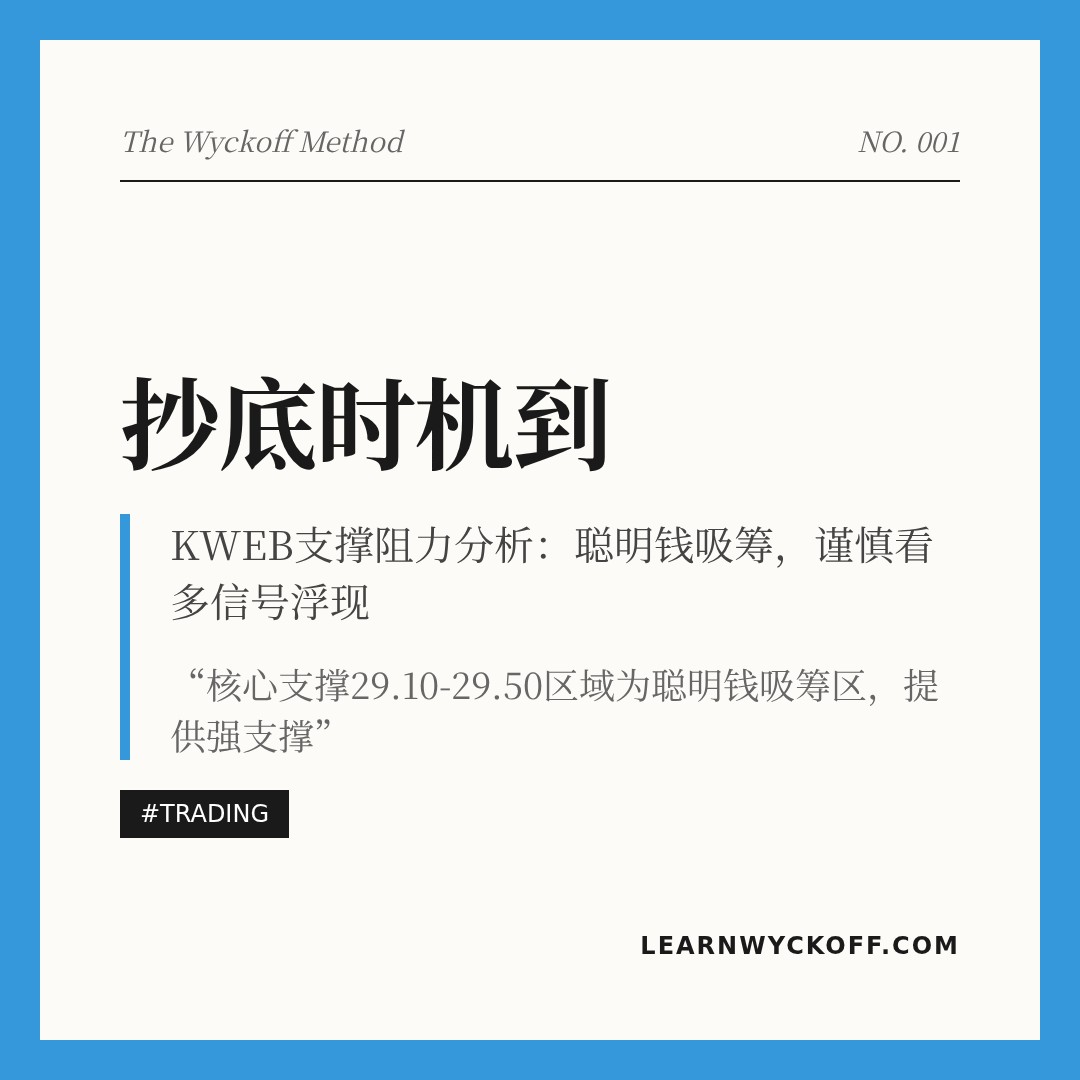20260313 KWEB 行情数据复盘报告（基于威科夫量价视角）