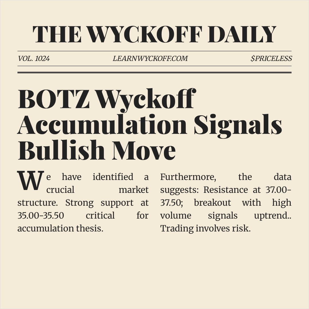 20260101 BOTZ Market Data Review Report (Based on Wyckoff Volume-Price Perspective)