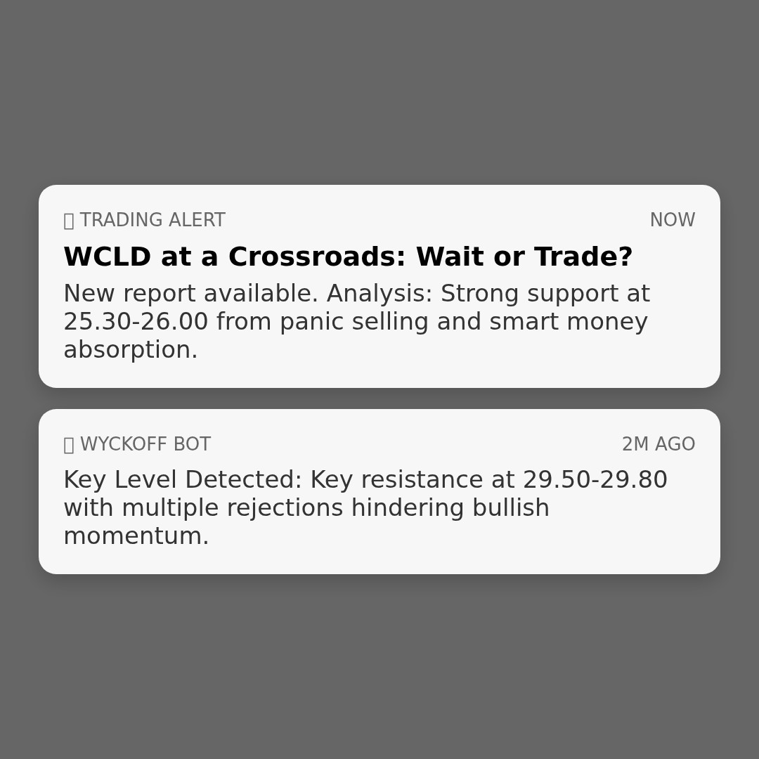 20260317 WCLD Market Data Review Report (Based on Wyckoff Volume-Price Perspective)