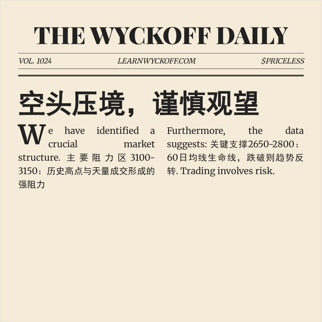 20260331 000986.SH 行情数据复盘报告（基于威科夫量价视角）