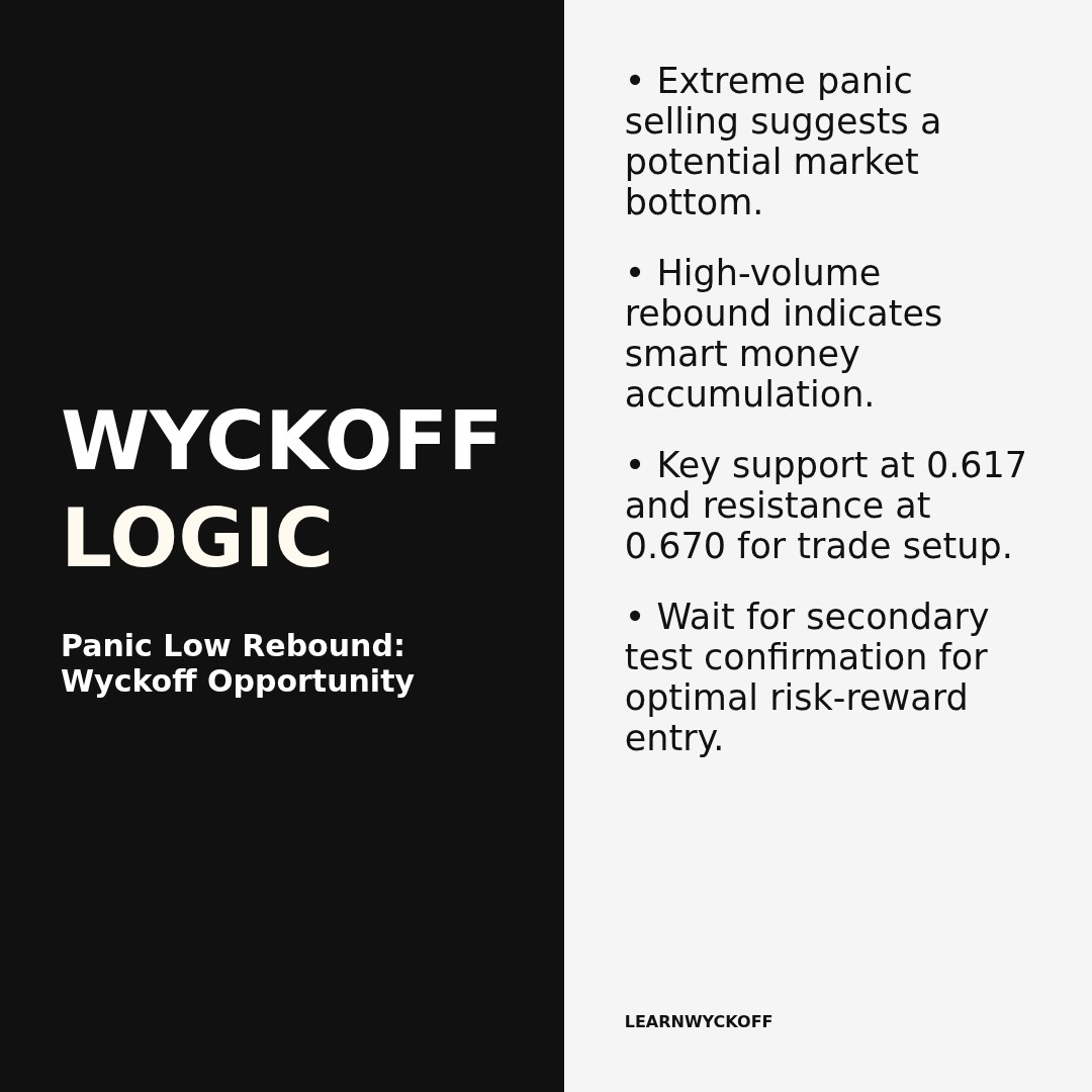 20260306 513980 Market Data Review Report (Based on Wyckoff Volume-Price Perspective)