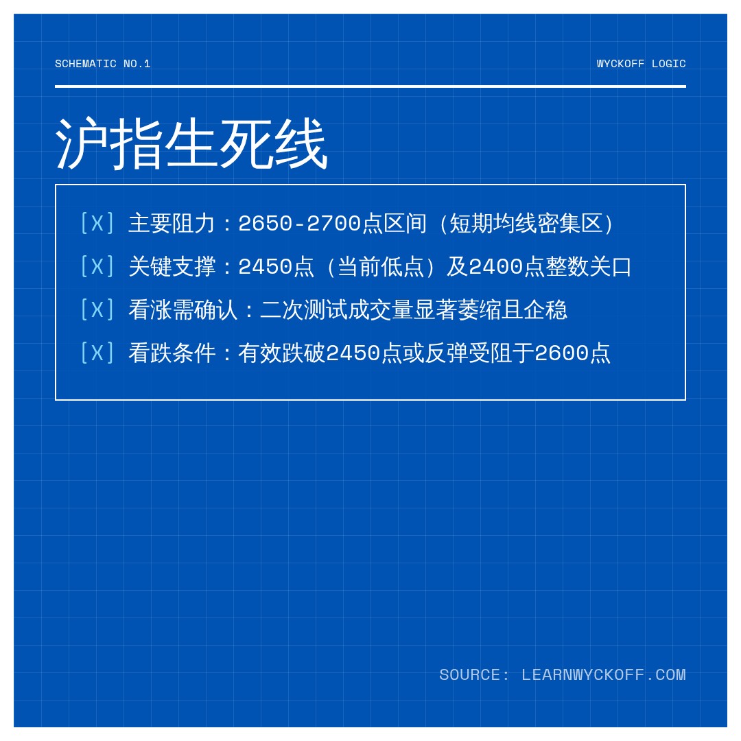 20260624 000986.SH 行情数据复盘报告（基于威科夫量价视角）