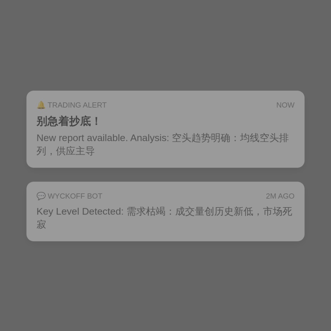 20260620 TONUSDT 行情数据复盘报告（基于威科夫量价视角）