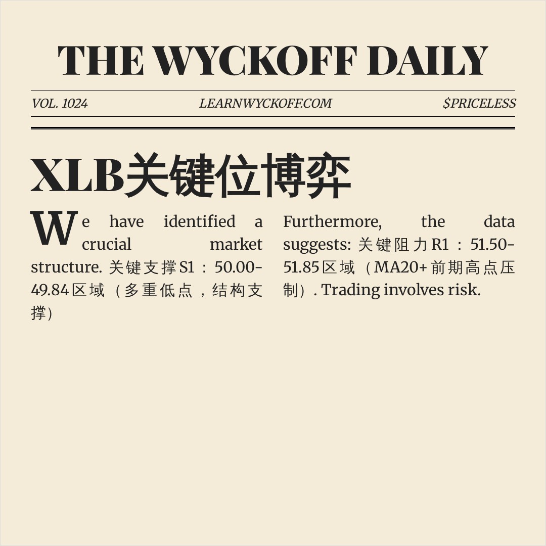 20260722 XLB 行情数据复盘报告（基于威科夫量价视角）