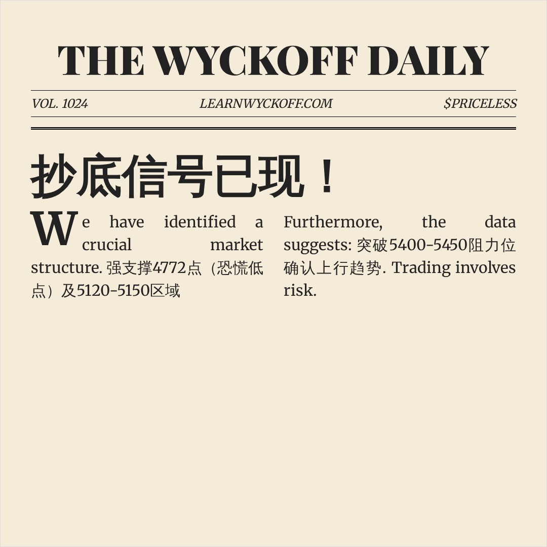 20260619 000987.SH 行情数据复盘报告（基于威科夫量价视角）