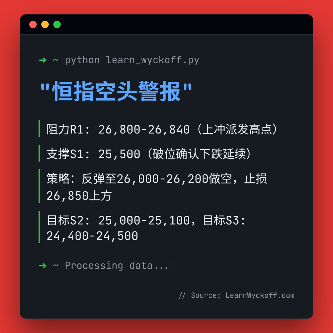 20260525 HSI 行情数据复盘报告（基于威科夫量价视角）