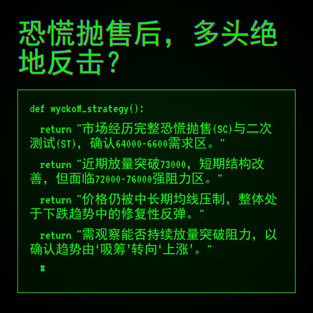 20260413 BTCUSDT 行情数据复盘报告（基于威科夫量价视角）