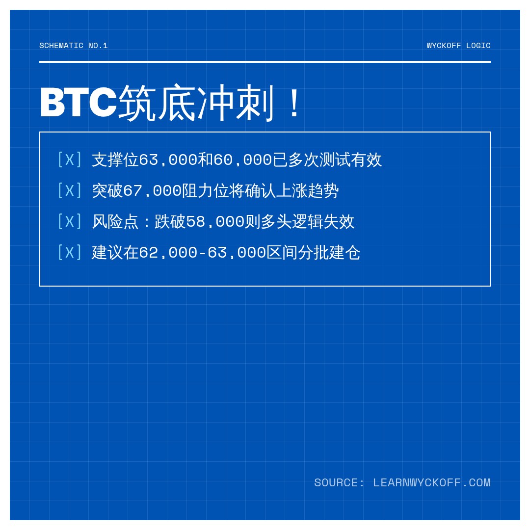 20260712 BTCUSDT 行情数据复盘报告（基于威科夫量价视角）