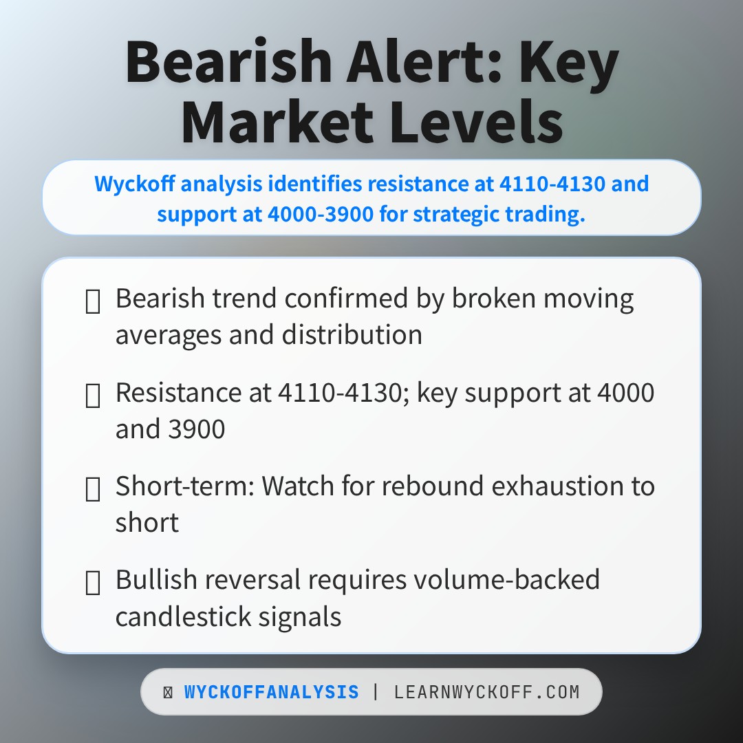 20260203 000001.SH Market Data Review Report (Based on Wyckoff Volume-Price Perspective)