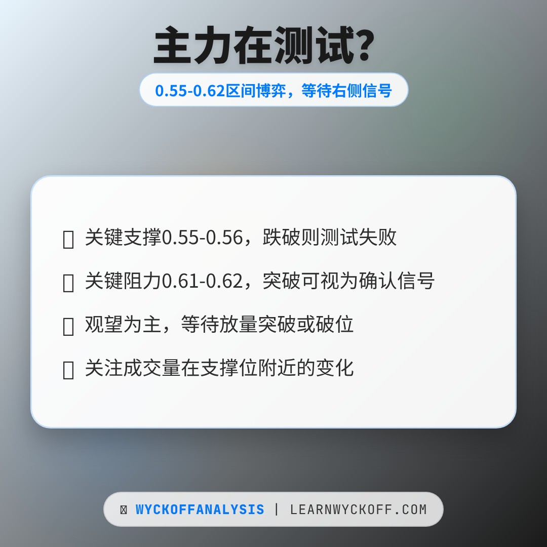 20260427 513060 行情数据复盘报告（基于威科夫量价视角）
