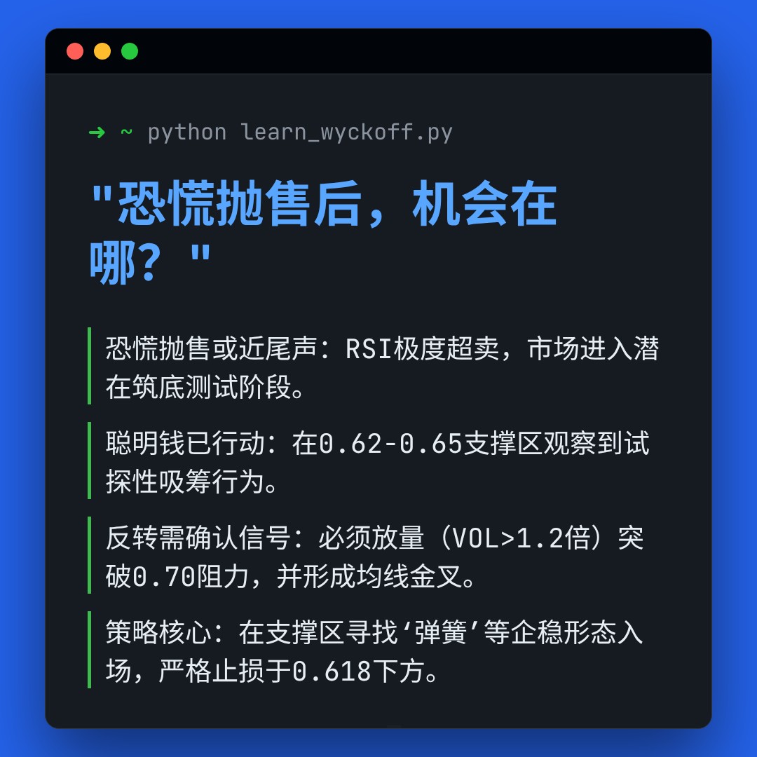 20260313 513980 行情数据复盘报告（基于威科夫量价视角）