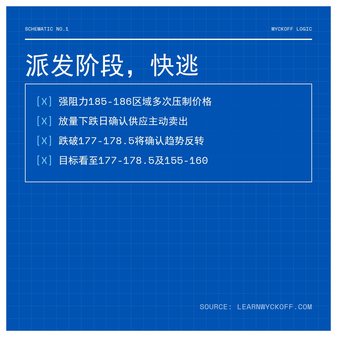 20260527 XLK 行情数据复盘报告（基于威科夫量价视角）