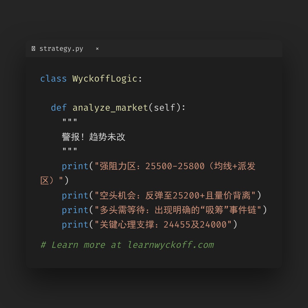 20260227 NDX 行情数据复盘报告（基于威科夫量价视角）