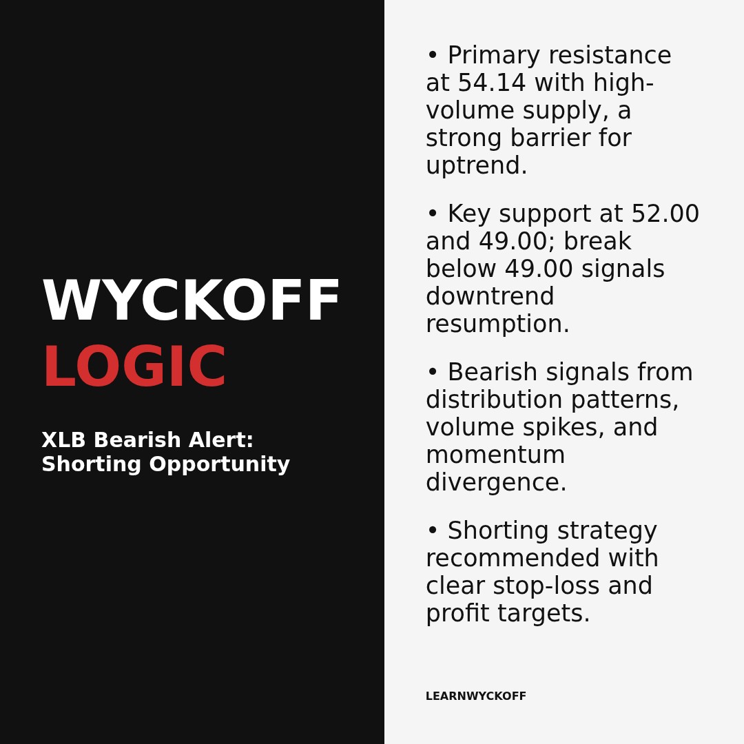20260227 XLB Market Data Review Report (Based on Wyckoff Volume-Price Perspective)