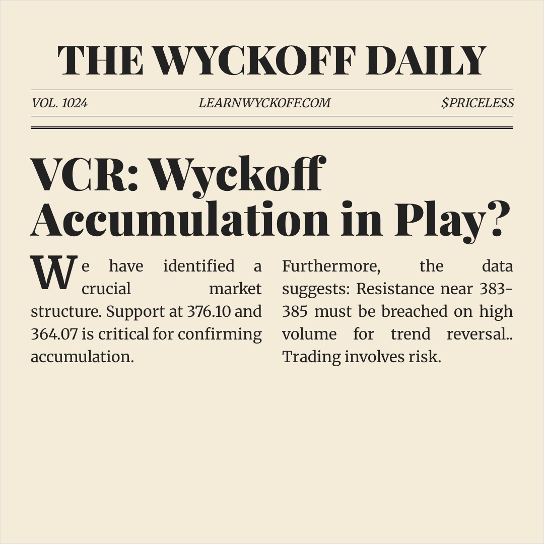 20260309 VCR Market Data Review Report (Based on Wyckoff Volume-Price Perspective)