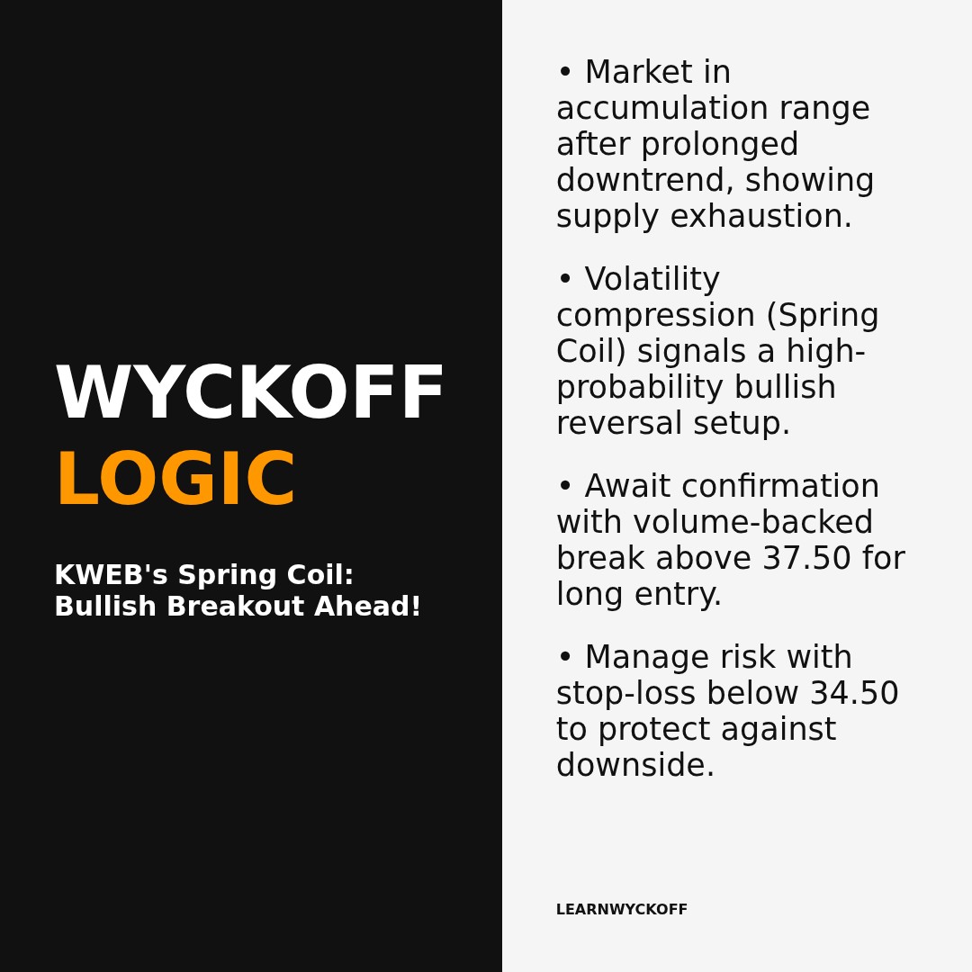 20251226 KWEB Market Data Review Report (Based on Wyckoff Volume-Price Perspective)