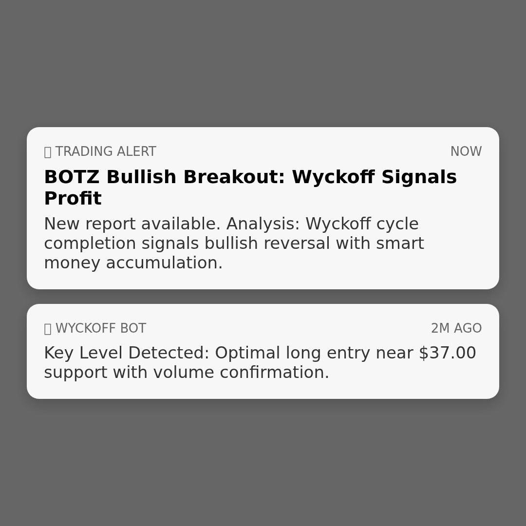 20260210 BOTZ Market Data Review Report (Based on Wyckoff Volume-Price Perspective)