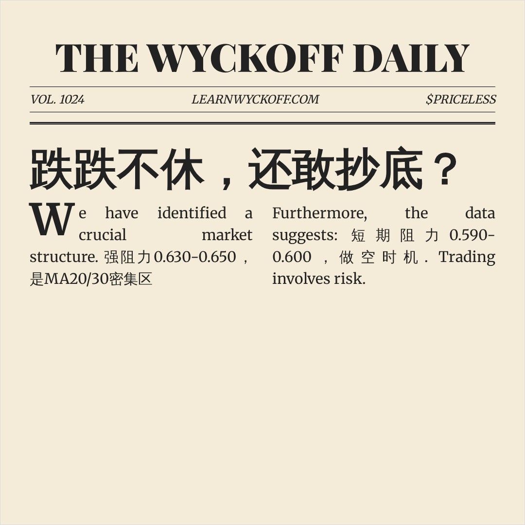 20260625 513980 行情数据复盘报告（基于威科夫量价视角）
