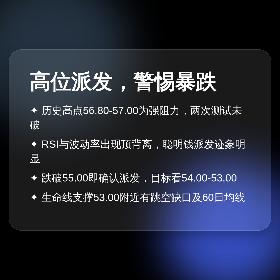 20260714 XLF 行情数据复盘报告（基于威科夫量价视角）