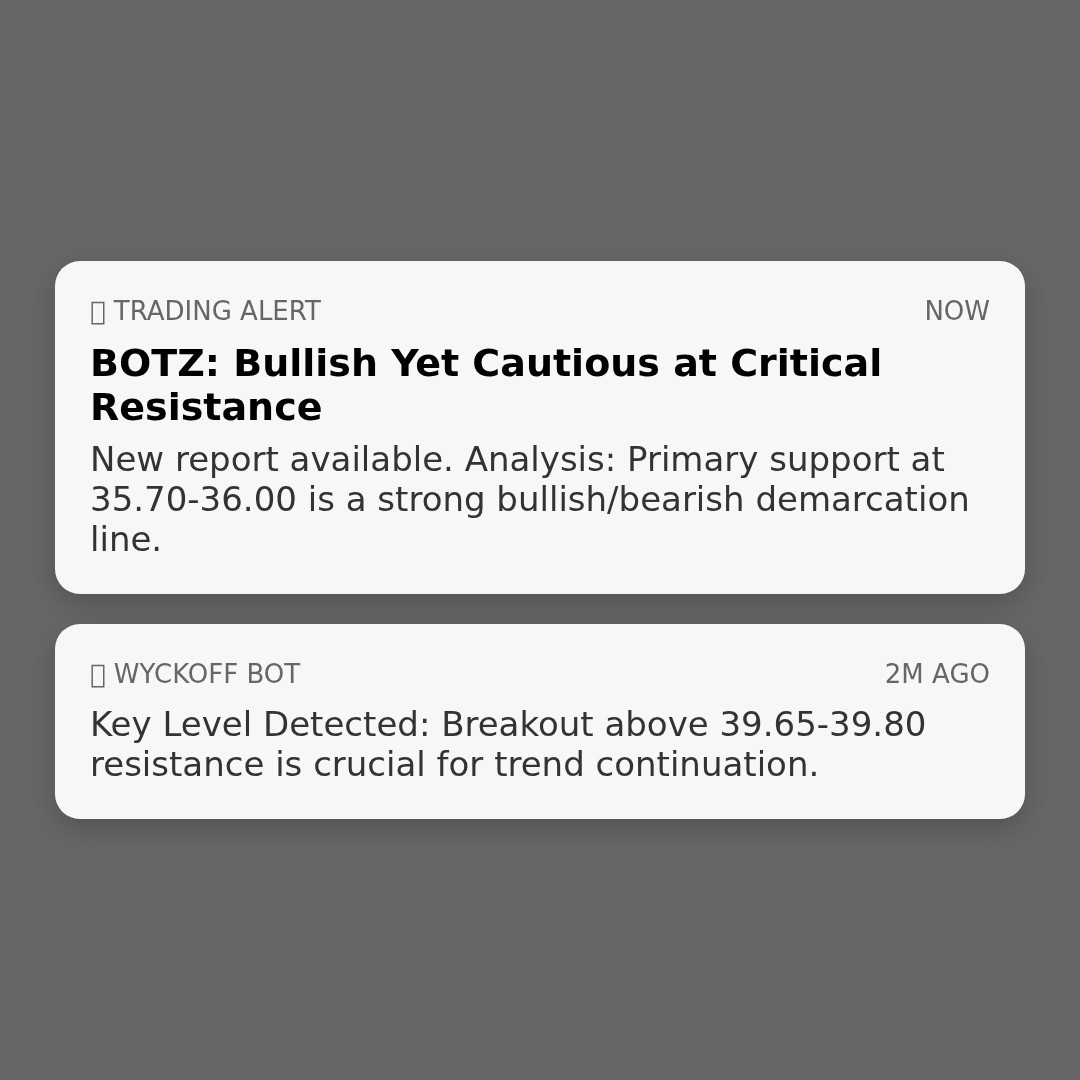 20260226 BOTZ Market Data Review Report (Based on Wyckoff Volume-Price Perspective)