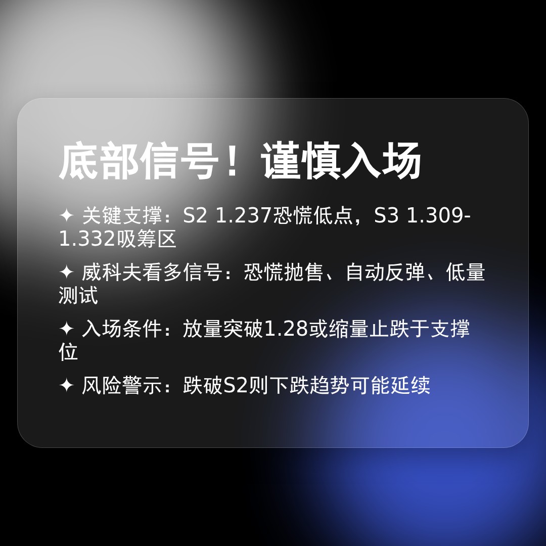 20251225 513120 行情数据复盘报告（基于威科夫量价视角）