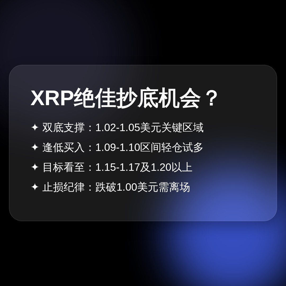 20260722 XRPUSDT 行情数据复盘报告（基于威科夫量价视角）