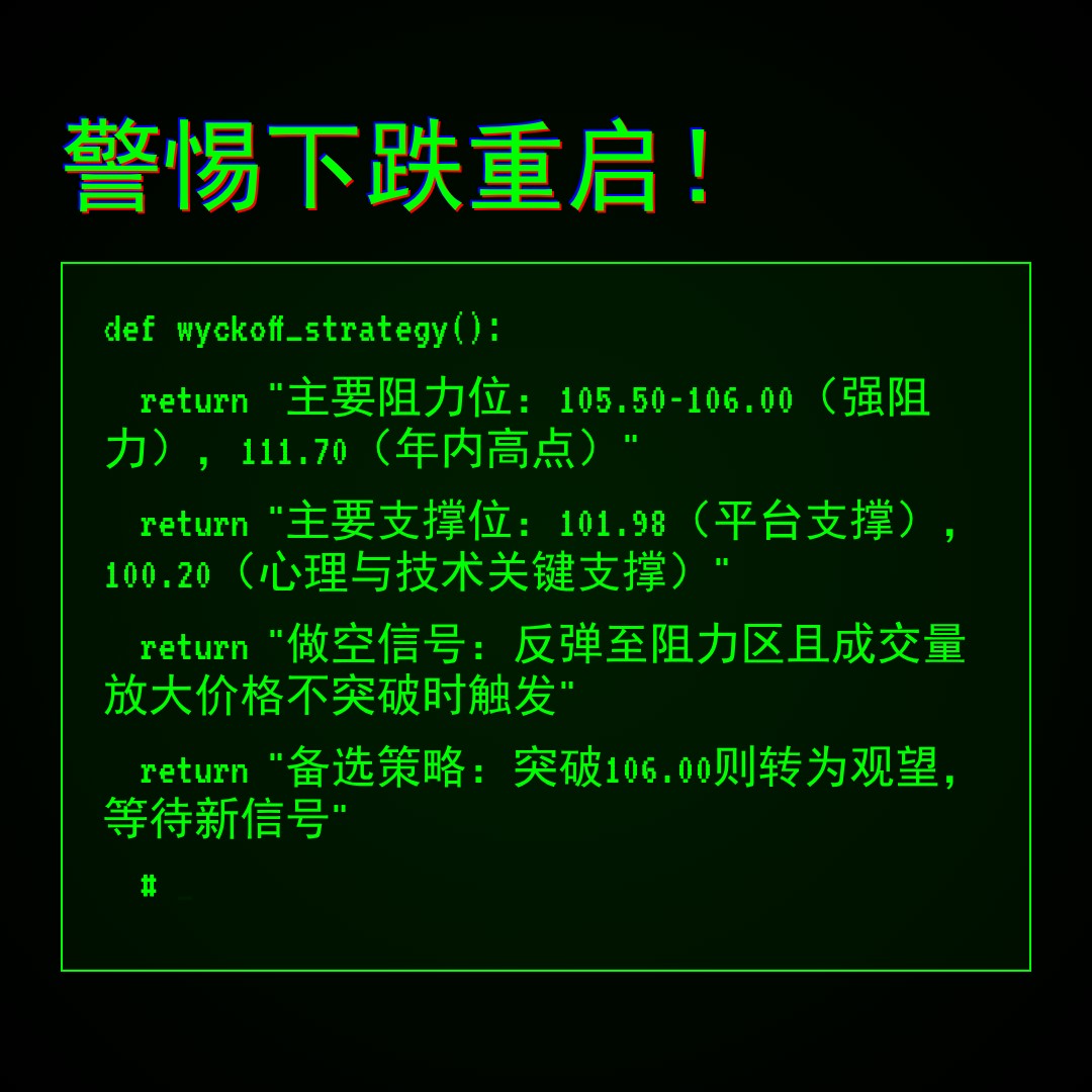 20260416 PPH 行情数据复盘报告（基于威科夫量价视角）