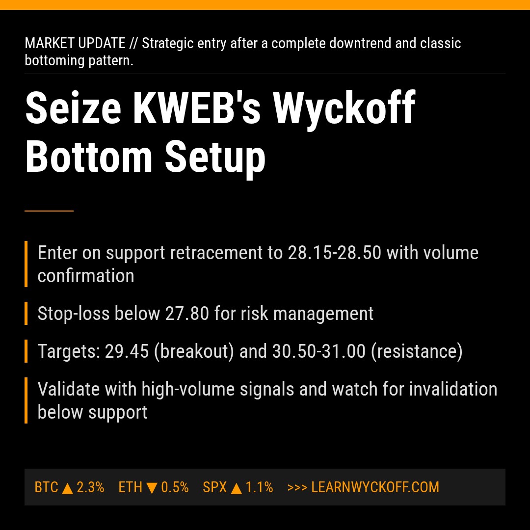 20260320 KWEB Market Data Review Report (Based on Wyckoff Volume-Price Perspective)