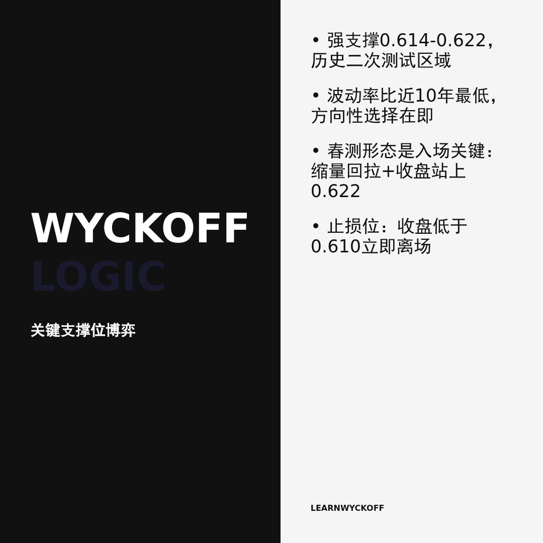 20260518 513980 行情数据复盘报告（基于威科夫量价视角）