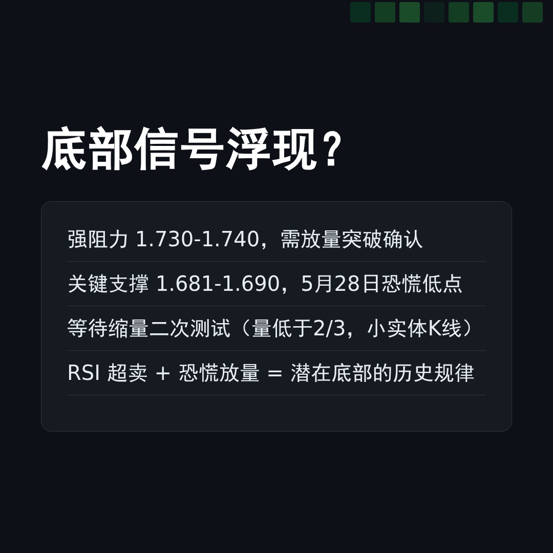 20260601 513190 行情数据复盘报告（基于威科夫量价视角）