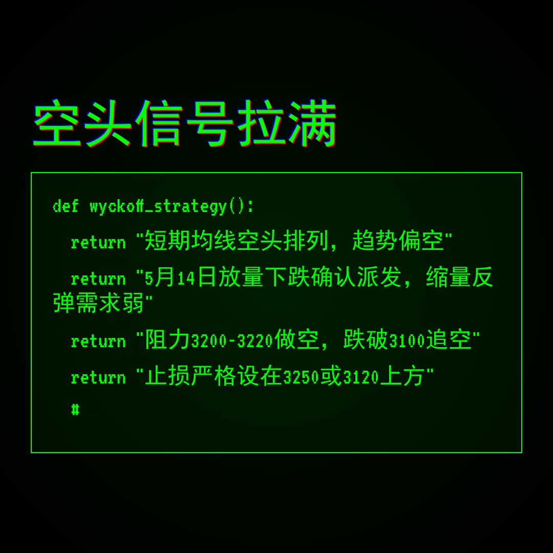 20260520 399808 行情数据复盘报告（基于威科夫量价视角）