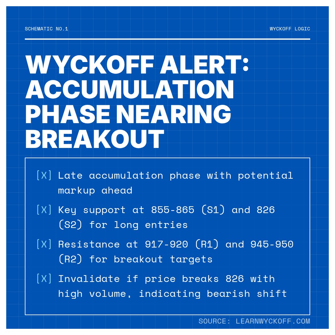 20260109 BNBUSDT Market Data Review Report (Based on Wyckoff Volume-Price Perspective)