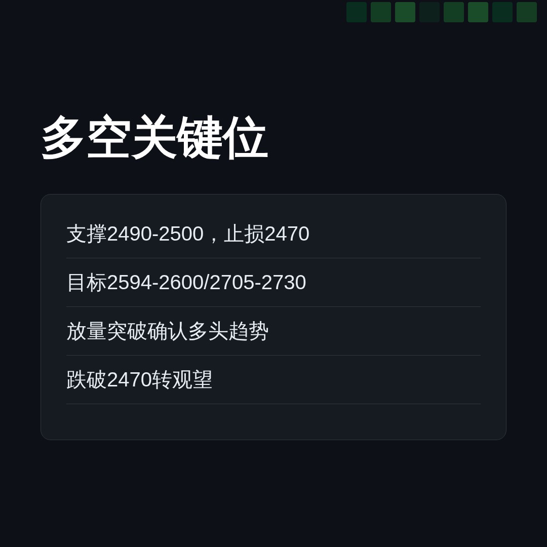 20260812 399808 行情数据复盘报告（基于威科夫量价视角）