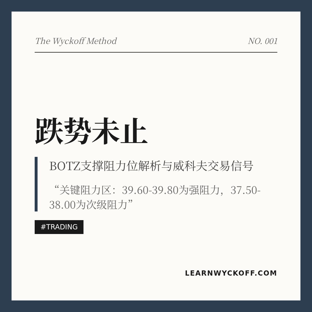 20260330 BOTZ 行情数据复盘报告（基于威科夫量价视角）