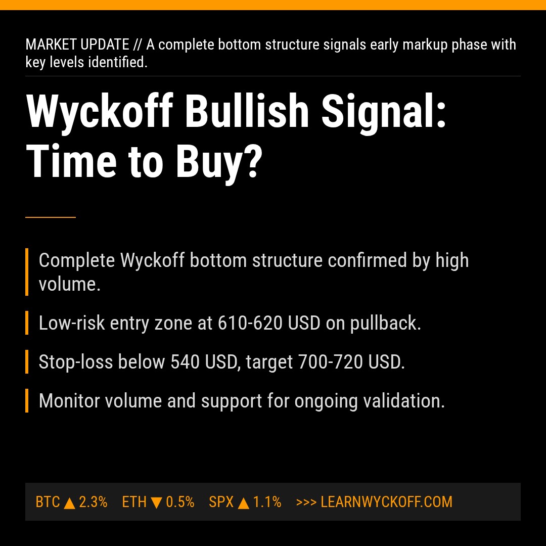 20260415 META Market Data Review Report (Based on Wyckoff Volume-Price Perspective)