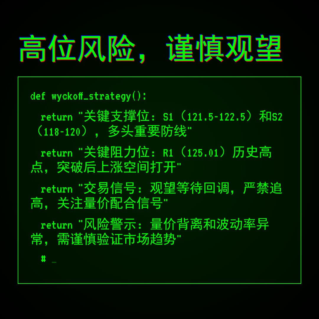 20260113 XLY 行情数据复盘报告（基于威科夫量价视角）