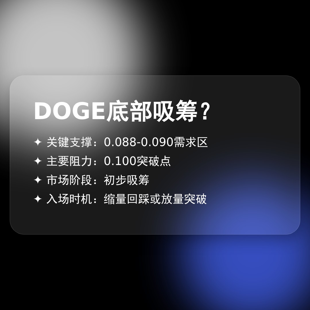 20260402 DOGEUSDT 行情数据复盘报告（基于威科夫量价视角）