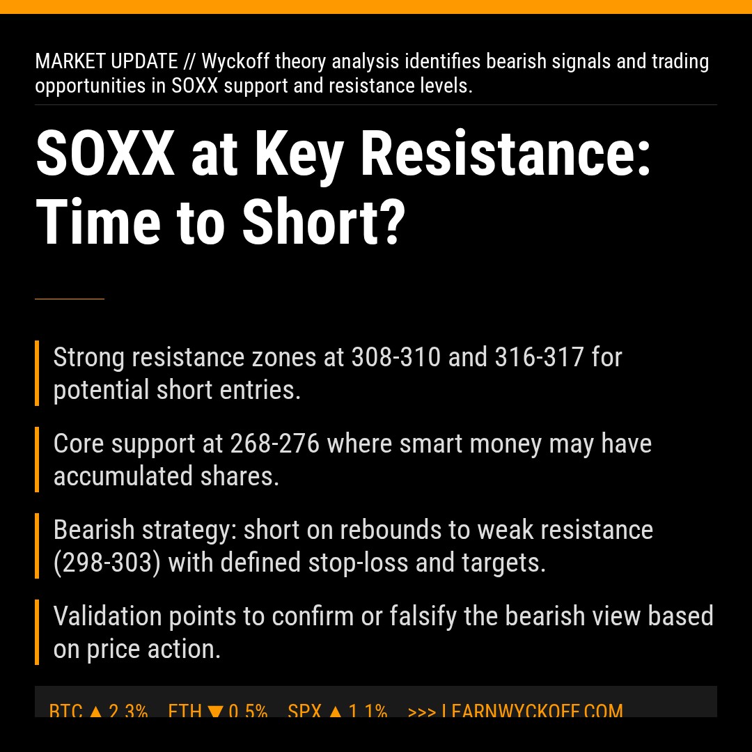 20251225 SOXX Market Data Review Report (Based on Wyckoff Volume-Price Perspective)