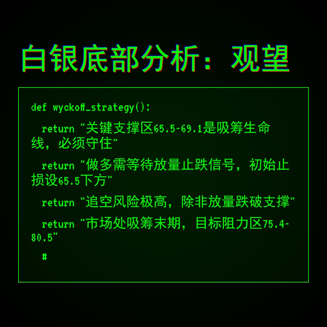 20260318 SLV 行情数据复盘报告（基于威科夫量价视角）