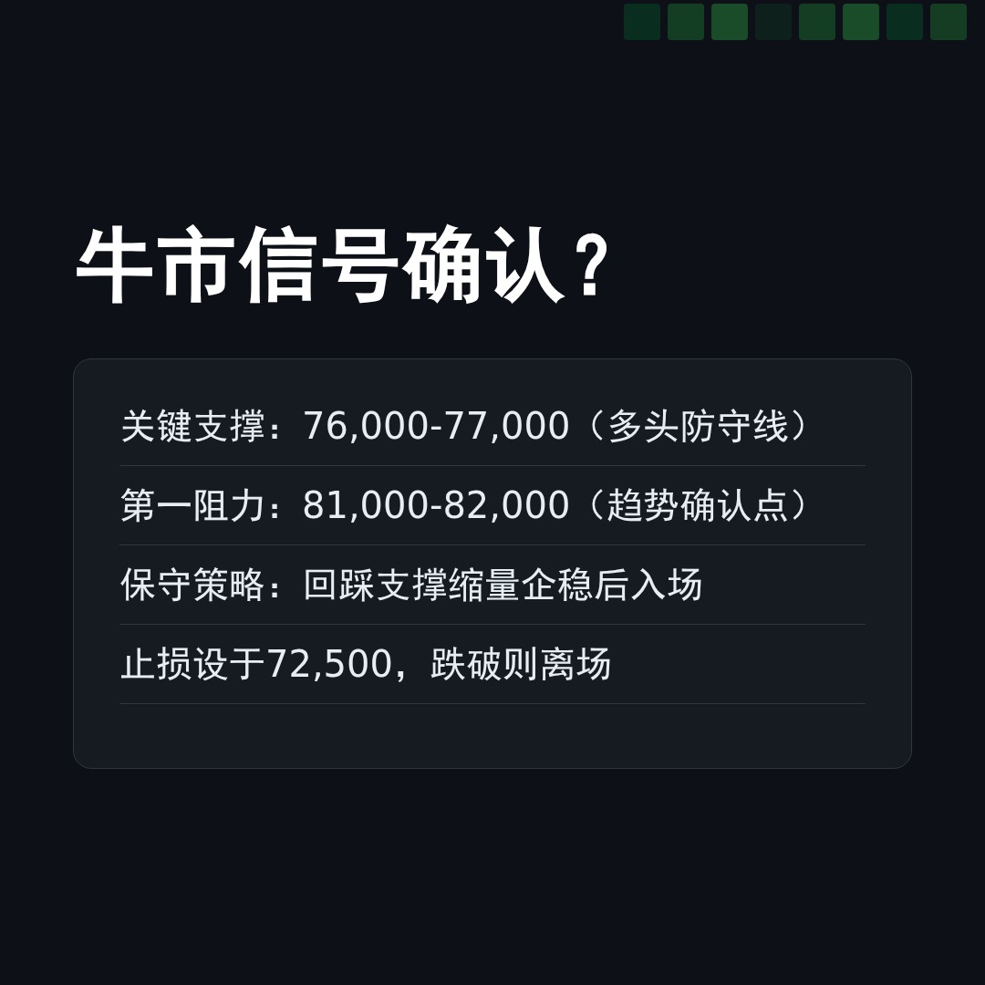 20260523 BTCUSDT 行情数据复盘报告（基于威科夫量价视角）