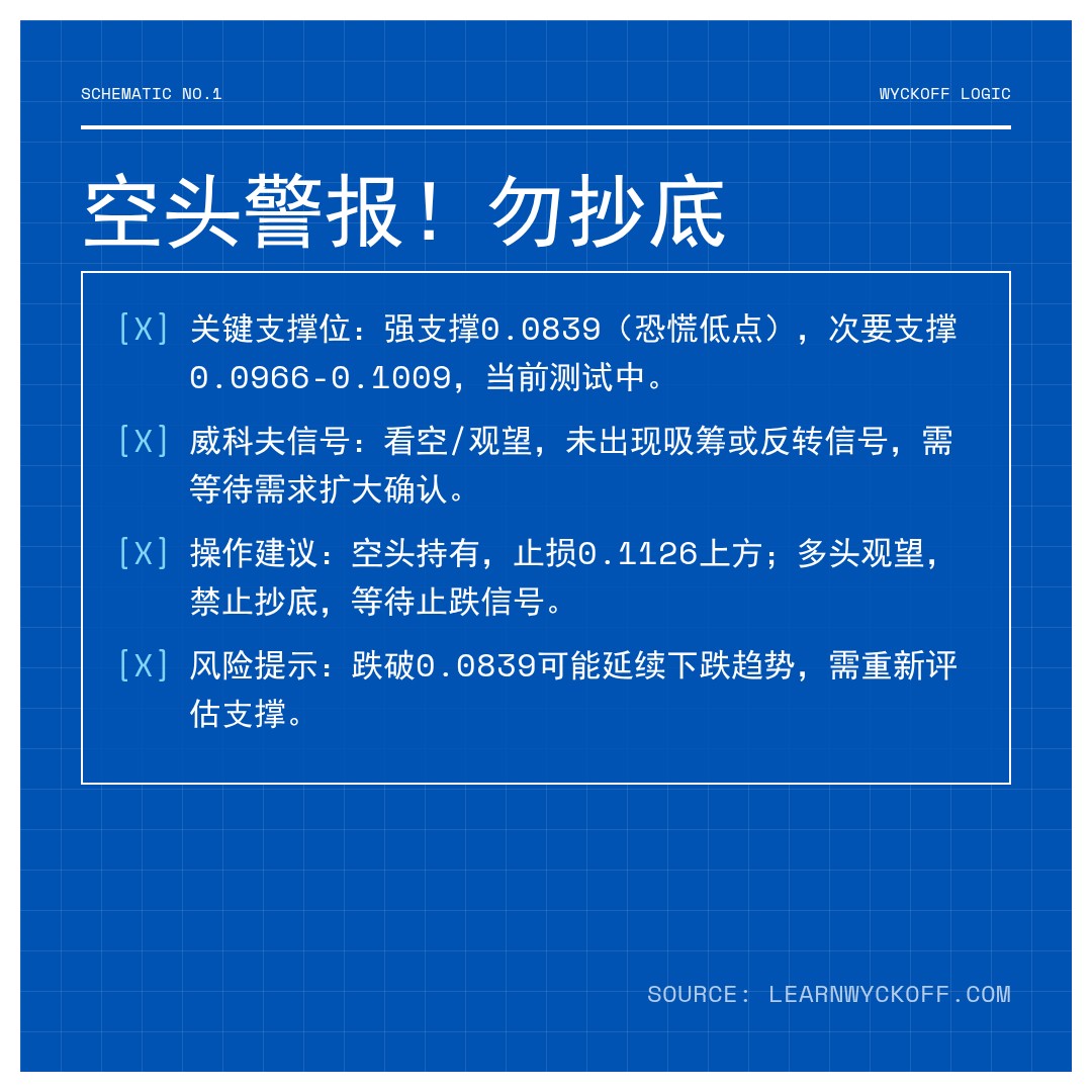 20260306 POLUSDT 行情数据复盘报告（基于威科夫量价视角）