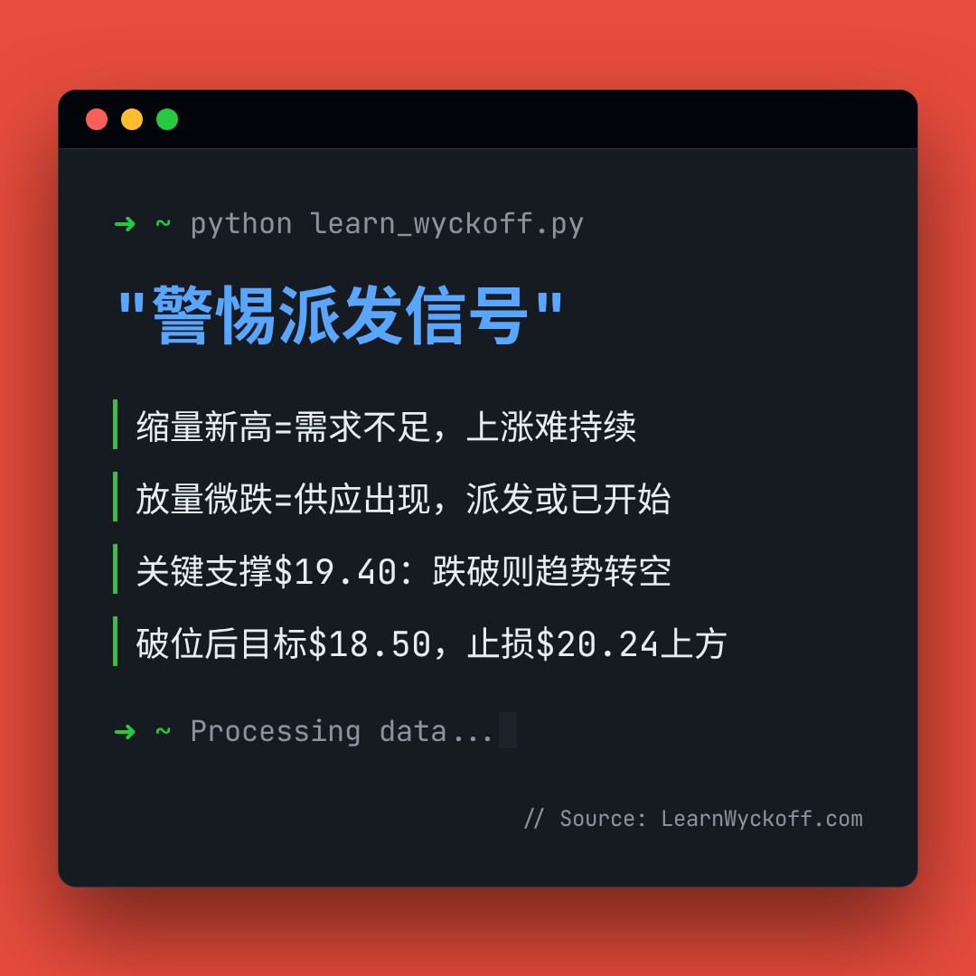 20260424 ICLN 行情数据复盘报告（基于威科夫量价视角）