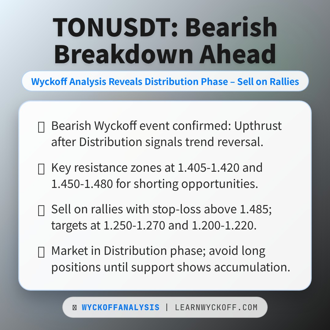 20260419 TONUSDT Market Data Review Report (Based on Wyckoff Volume-Price Perspective)