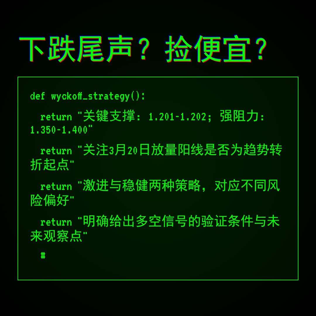 20260320 TONUSDT 行情数据复盘报告（基于威科夫量价视角）