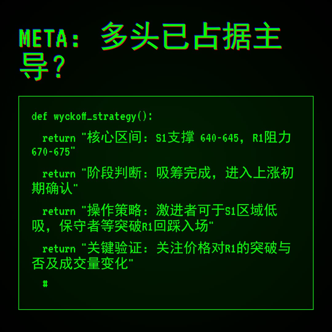 20251229 META 行情数据复盘报告（基于威科夫量价视角）