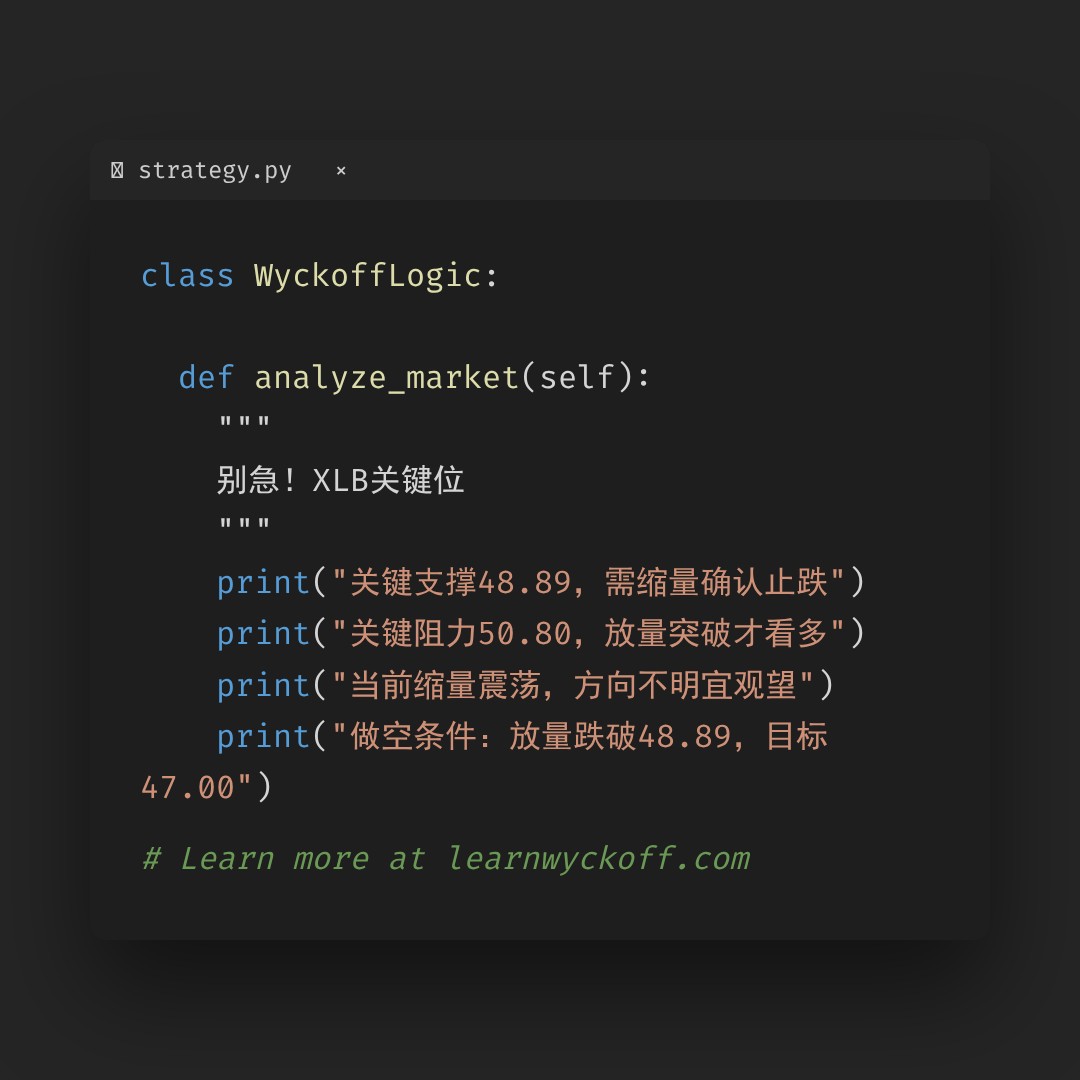 20260521 XLB 行情数据复盘报告（基于威科夫量价视角）
